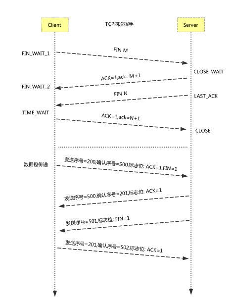 TCP报文格式